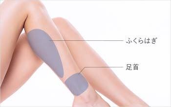 脂肪吸引なら確実に1日で細くなることが可能